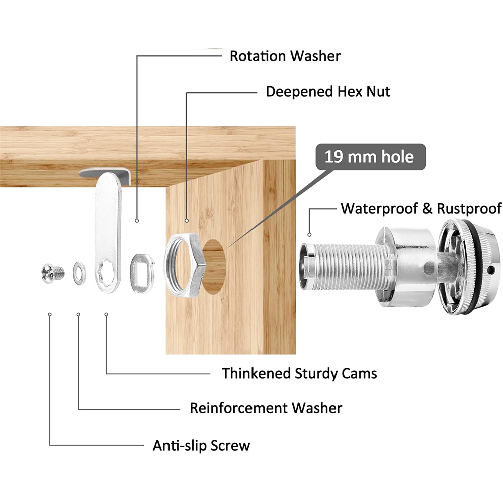 Combination Cabinet Cam Lock,  - Medicine Cabinet Lock บทวิจารณ์และราคา