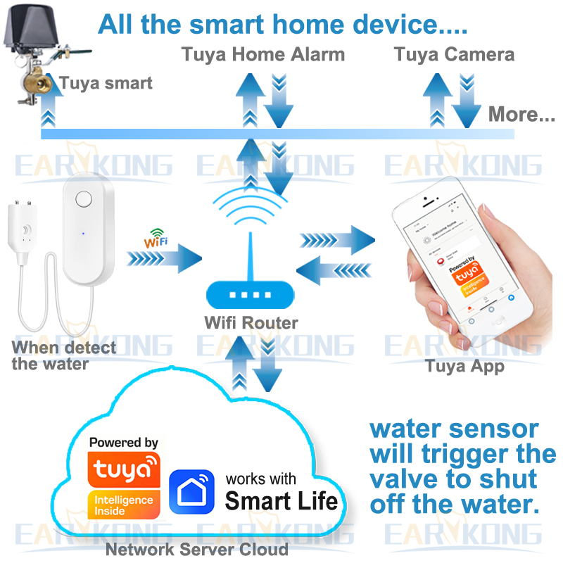 Tuya WiFi Smart Water Leak Sen - Water Alarm Sensor บทวิจารณ์และราคา